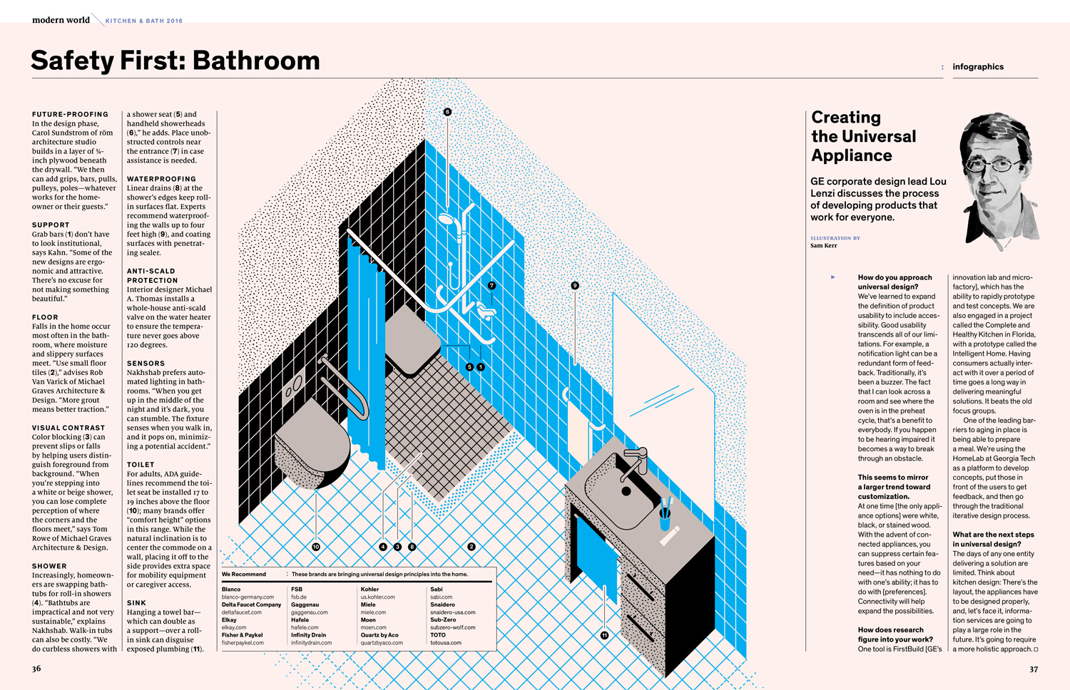 Bathroom interior Infographic for Dwell magazine