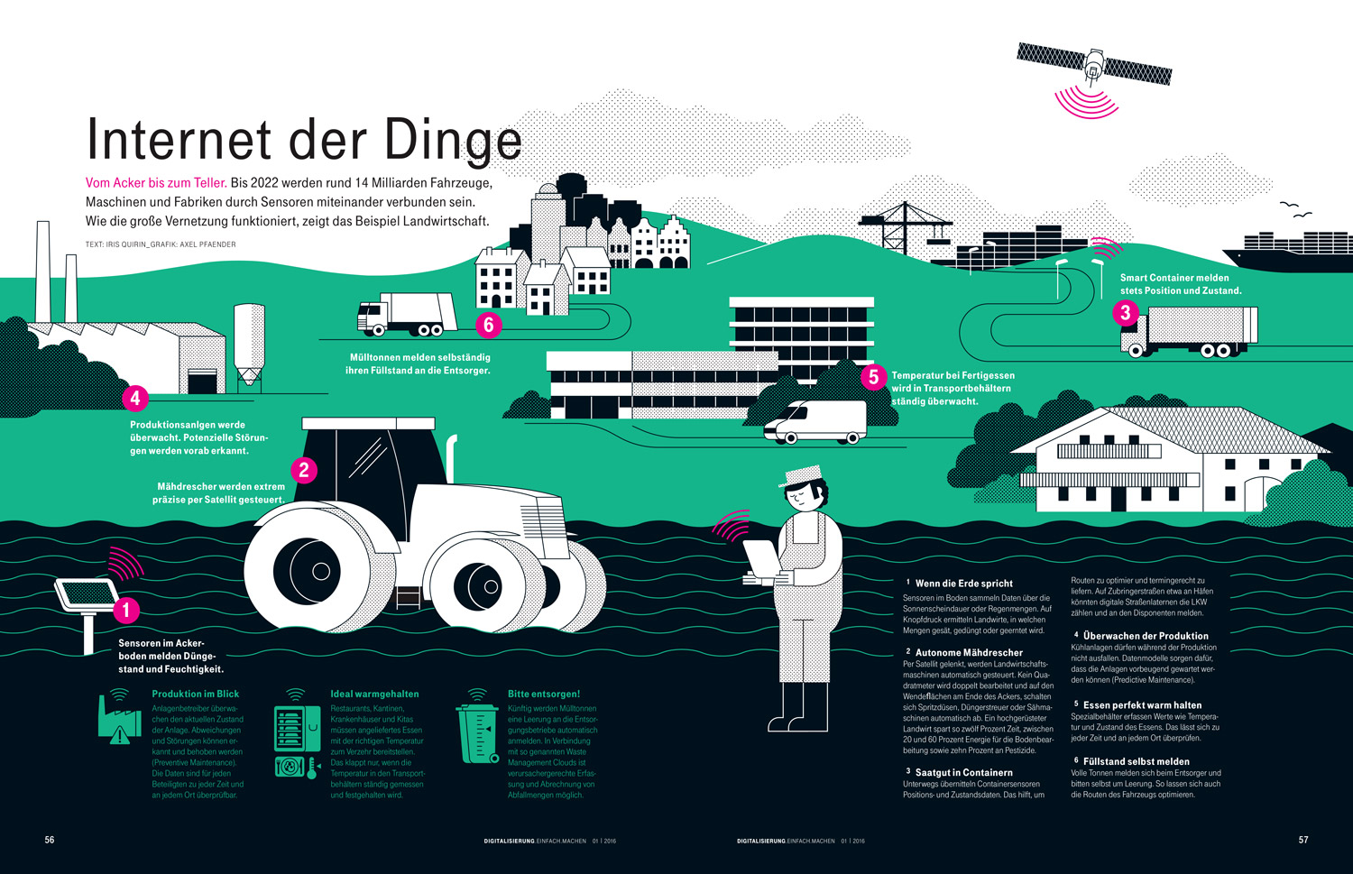 Internet der Dinge, Infografik über vernetzte Landwirtschaft, aus dem Magazin "Mittelstand - DIE MACHER" der Deutschen Telekom.