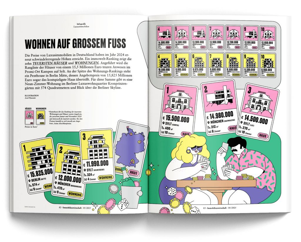 Doppelseite des Immobilienwirtschaft-Magazin mit Infografik von Illustrator Axel Pfaender.